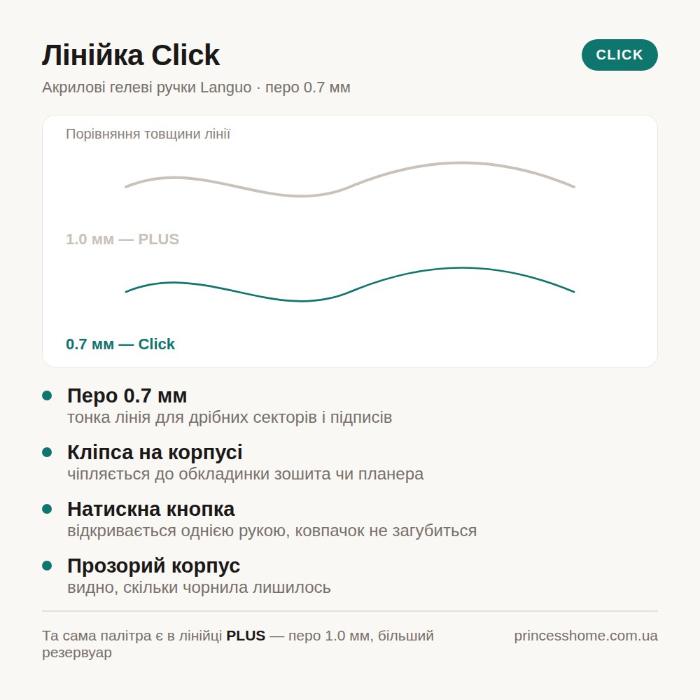 Лінійка Click — акрилові гелеві ручки Languo
