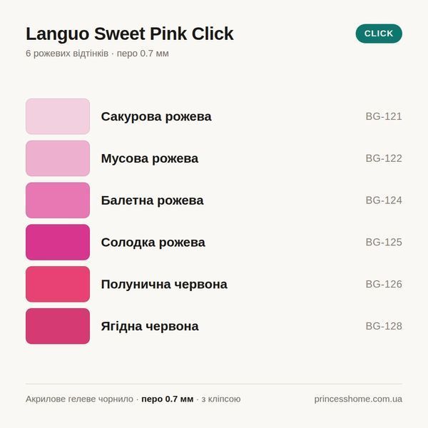 Акрилові гелеві ручки Languo Sweet Pink Click, 6 рожевих відтінків, 0.7 мм, з кліпсою 195 фото