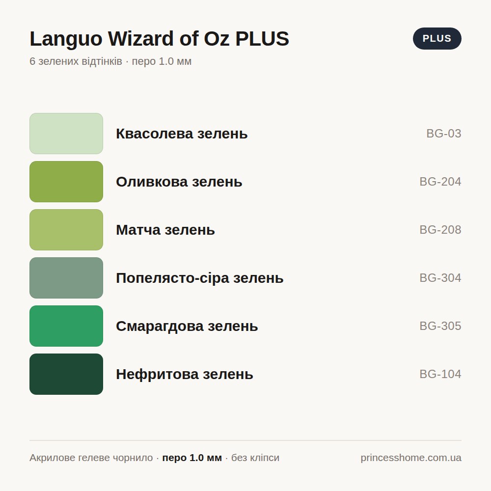 Палітра набору Акрилові гелеві ручки Languo Wizard of Oz PLUS, 6 зелених відтінків, 1.0 мм
