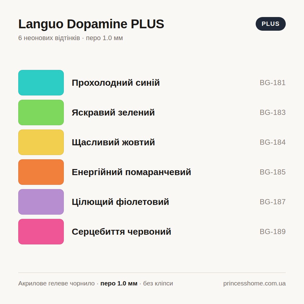 Палітра набору Акрилові гелеві ручки Languo Dopamine PLUS, 6 неонових відтінків, 1.0 мм