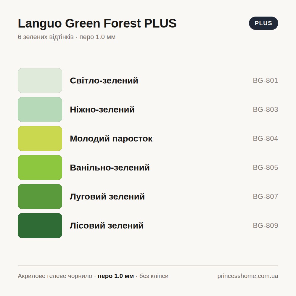 Палітра набору Акрилові гелеві ручки Languo Green Forest PLUS, 6 зелених відтінків, 1.0 мм