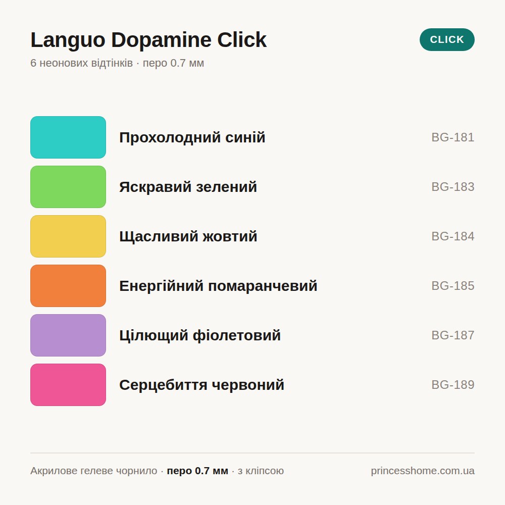 Палітра набору Акрилові гелеві ручки Languo Dopamine Click, 6 неонових відтінків, 0.7 мм, з кліпсою