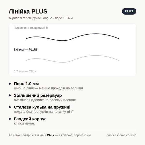 Акрилові гелеві ручки Languo Deep Sea PLUS, 6 темних відтінків, 1.0 мм 129 фото
