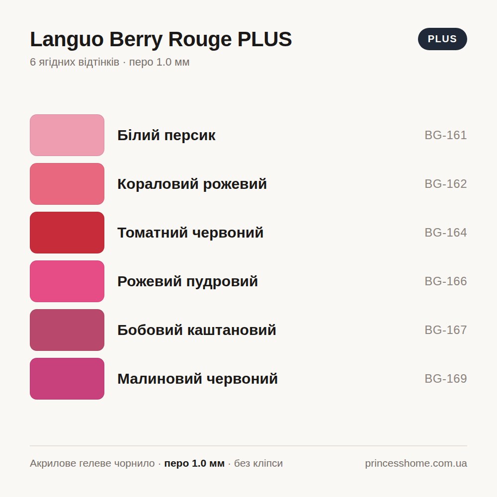 Палітра набору Акрилові гелеві ручки Languo Berry Rouge PLUS, 6 ягідних відтінків, 1.0 мм