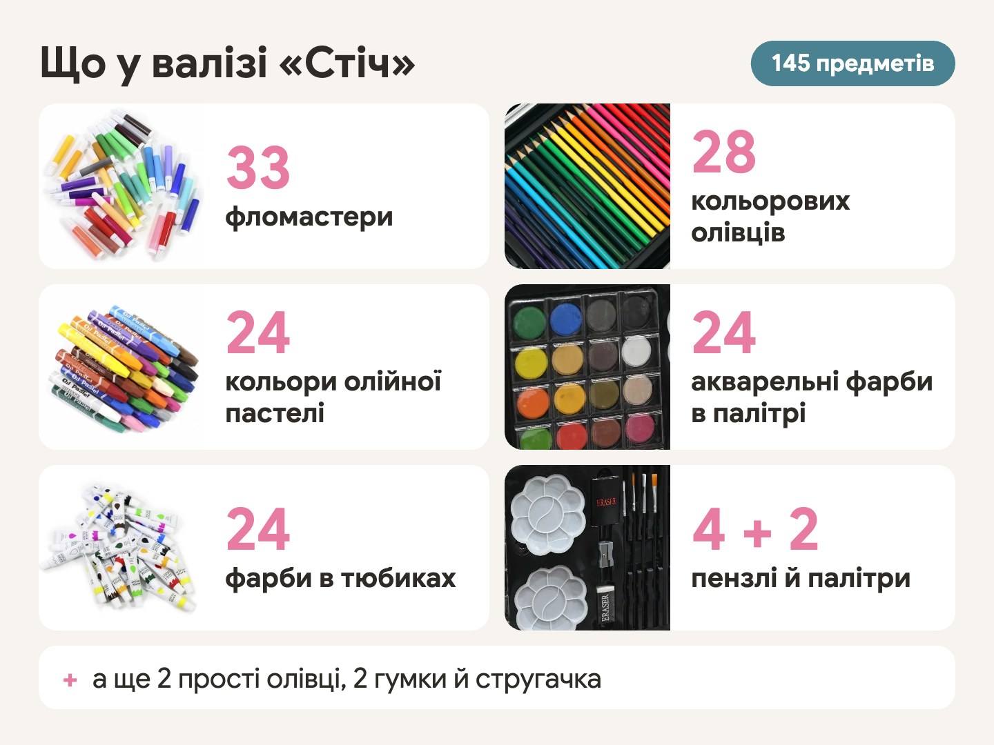 Набір для малювання «Стіч» - що у валізі