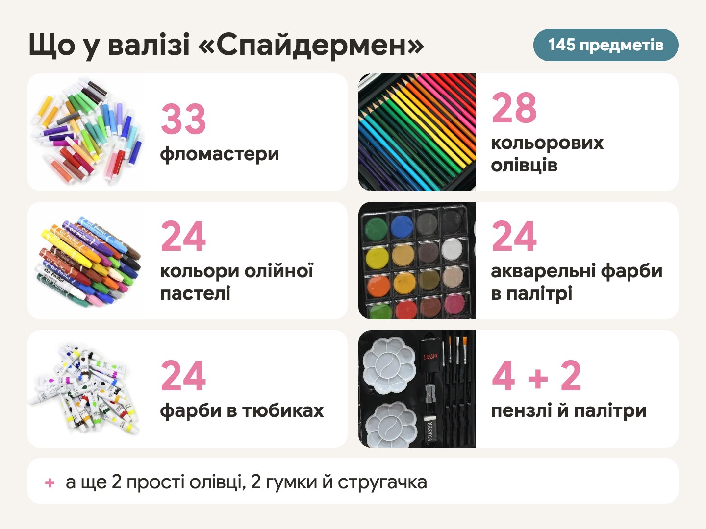 Набір для малювання «Спайдермен» - що у валізі